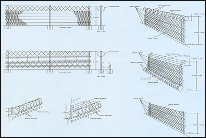 Concertina Installation Diagram